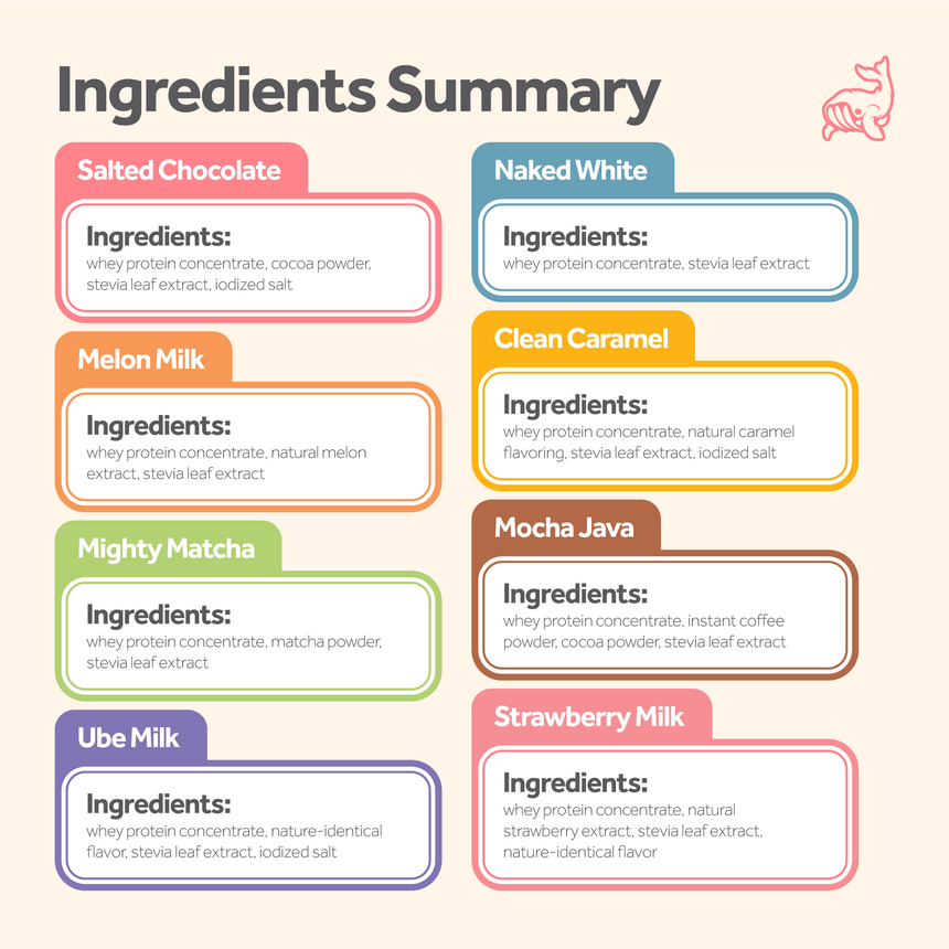JUST whey protein Discovery Kit